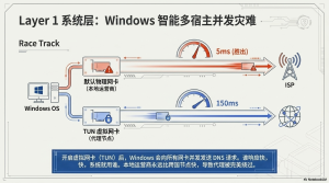 全网最全DNS防泄露攻略:从检测到系统、浏览器与代理软件完整修复