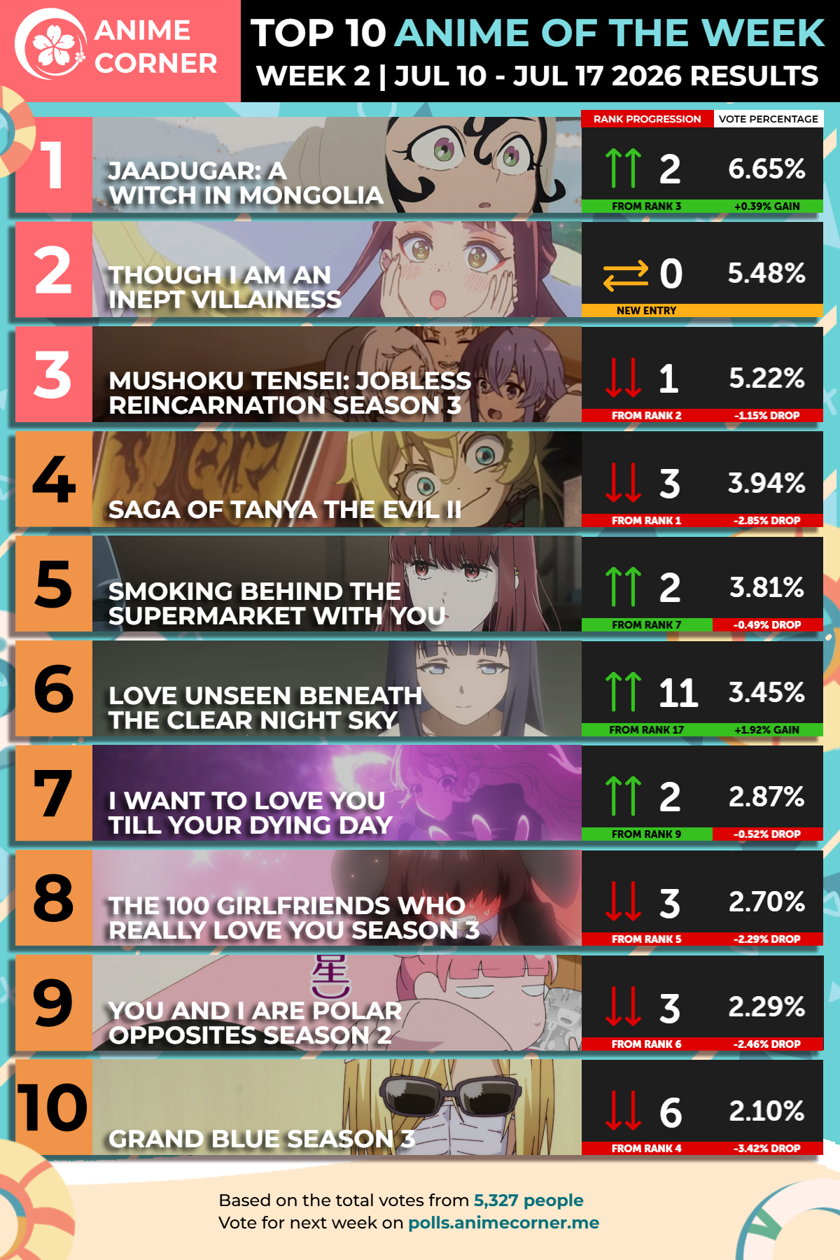 Anime Corner夏季动画周榜7.10~7.17