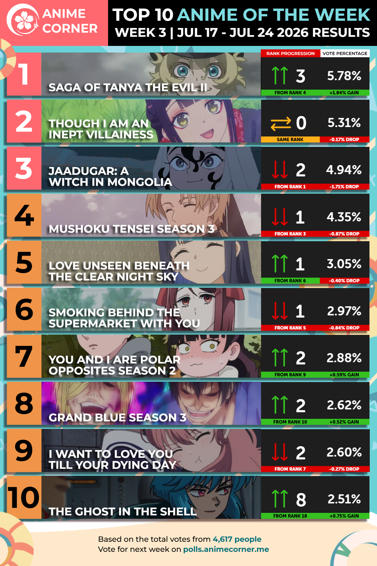 Anime Corner夏季动画周榜7.17~7.24