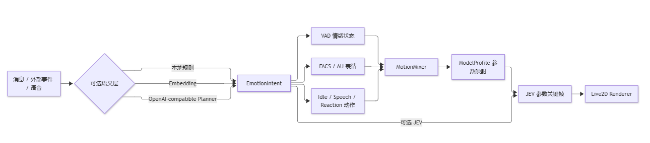 SoulLink Emotion SDK